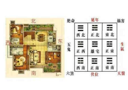 絕命位|【風水何為絕命】風水中絕命位怎麼看 